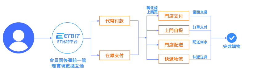 O2O ss޲ztΡAHHasȤ